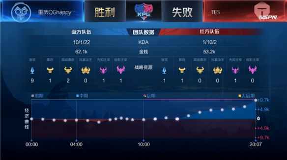 一场焦点战 一场焦点战