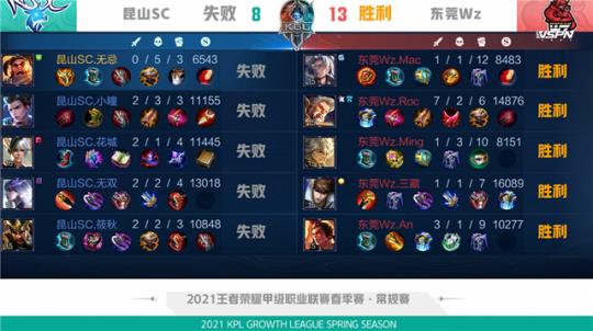 支顶级球队 支顶级球队