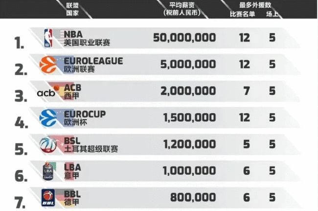 他若落位